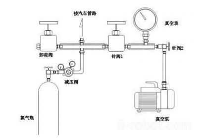 lng气密性检测设备 LNG汽车气密性试验装置  LNG汽车氮气置换装置